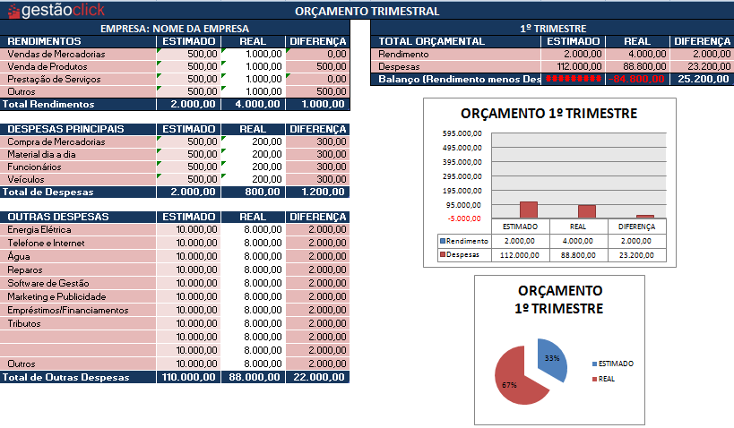 Planilha de Orçamento Empresarial grátis